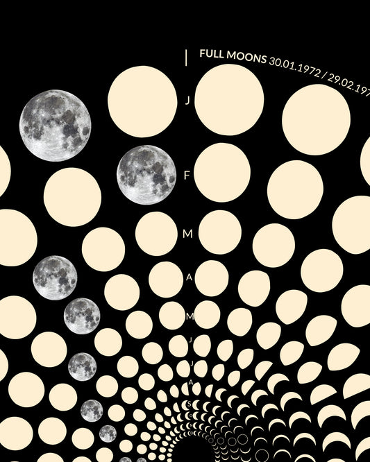 1972 Lunar Calendar Detail – Premium Archivpapier mit astronomischen Daten der 70er Jahre