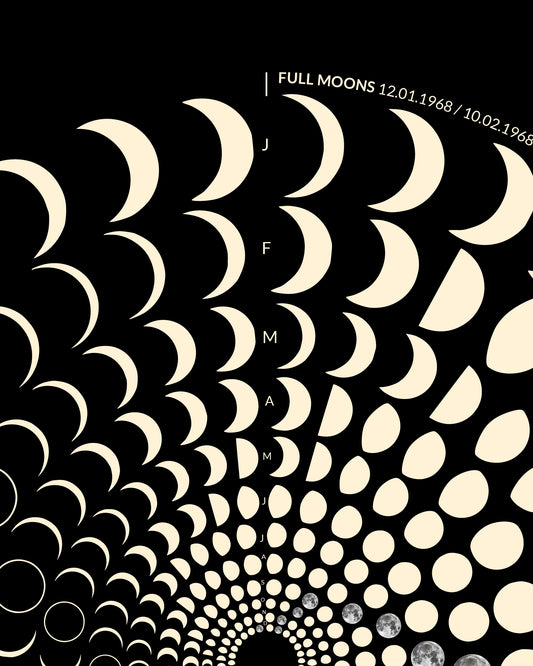 1968 Moon Code Poster detail – High-precision astronomical lunar calendar art on 200g heavyweight paper