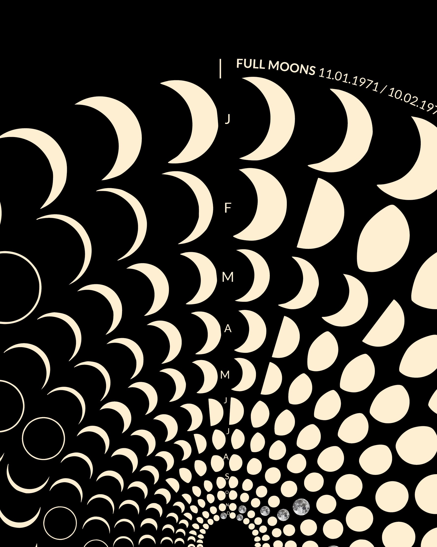 1971 Lunar Calendar Detail – Premium Archivpapier mit astronomischen Daten der 70er Jahre