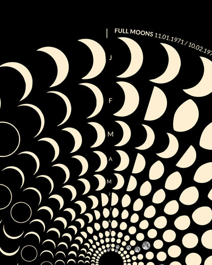 1971 Lunar Calendar Detail – Premium Archivpapier mit astronomischen Daten der 70er Jahre