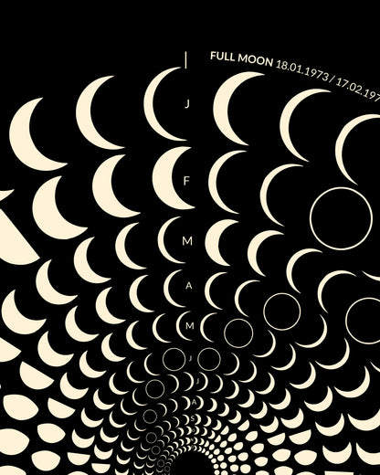 1973 Lunar Calendar Detail – Premium Archivpapier mit astronomischen Daten der 70er Jahre