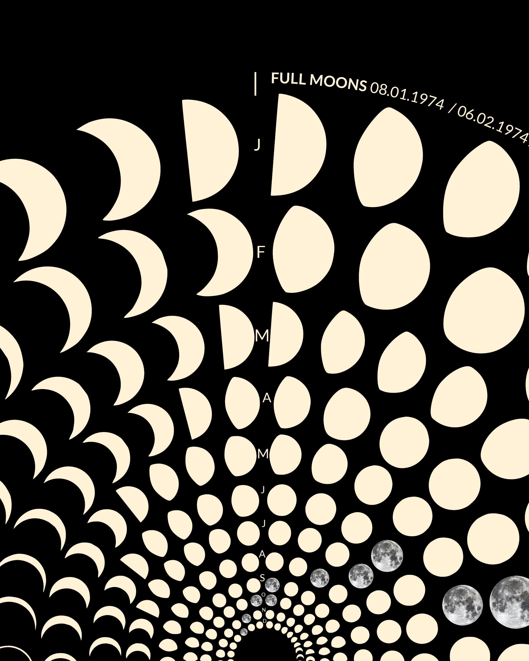 1974 Lunar Calendar Detail – Premium Archivpapier mit astronomischen Daten der 70er Jahre