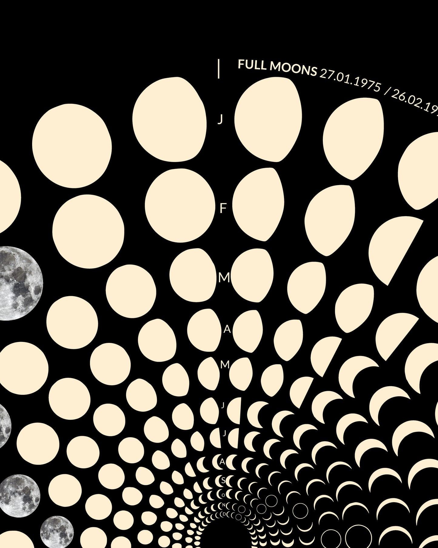 1975 Lunar Calendar Detail – Premium Archivpapier mit astronomischen Daten der 70er Jahre