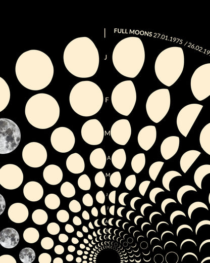 1975 Lunar Calendar Detail – Premium Archivpapier mit astronomischen Daten der 70er Jahre