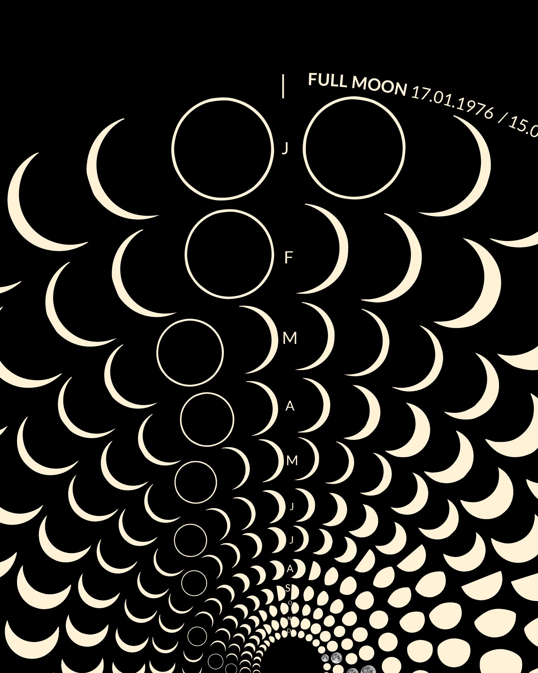 1976 Lunar Calendar Detail – Premium Archivpapier mit astronomischen Daten der 70er Jahre