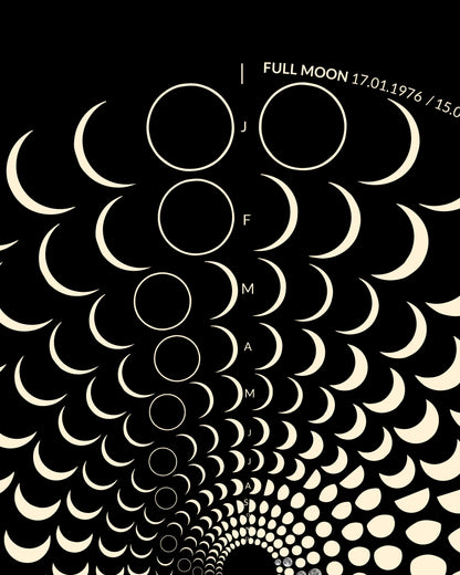 1976 Lunar Calendar Detail – Premium Archivpapier mit astronomischen Daten der 70er Jahre