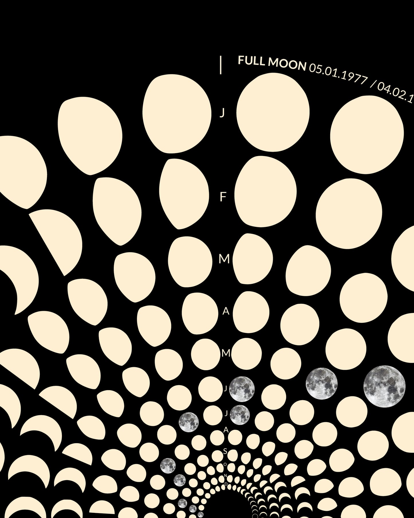 1977 Lunar Calendar Detail – Premium Archivpapier mit astronomischen Daten der 70er Jahre