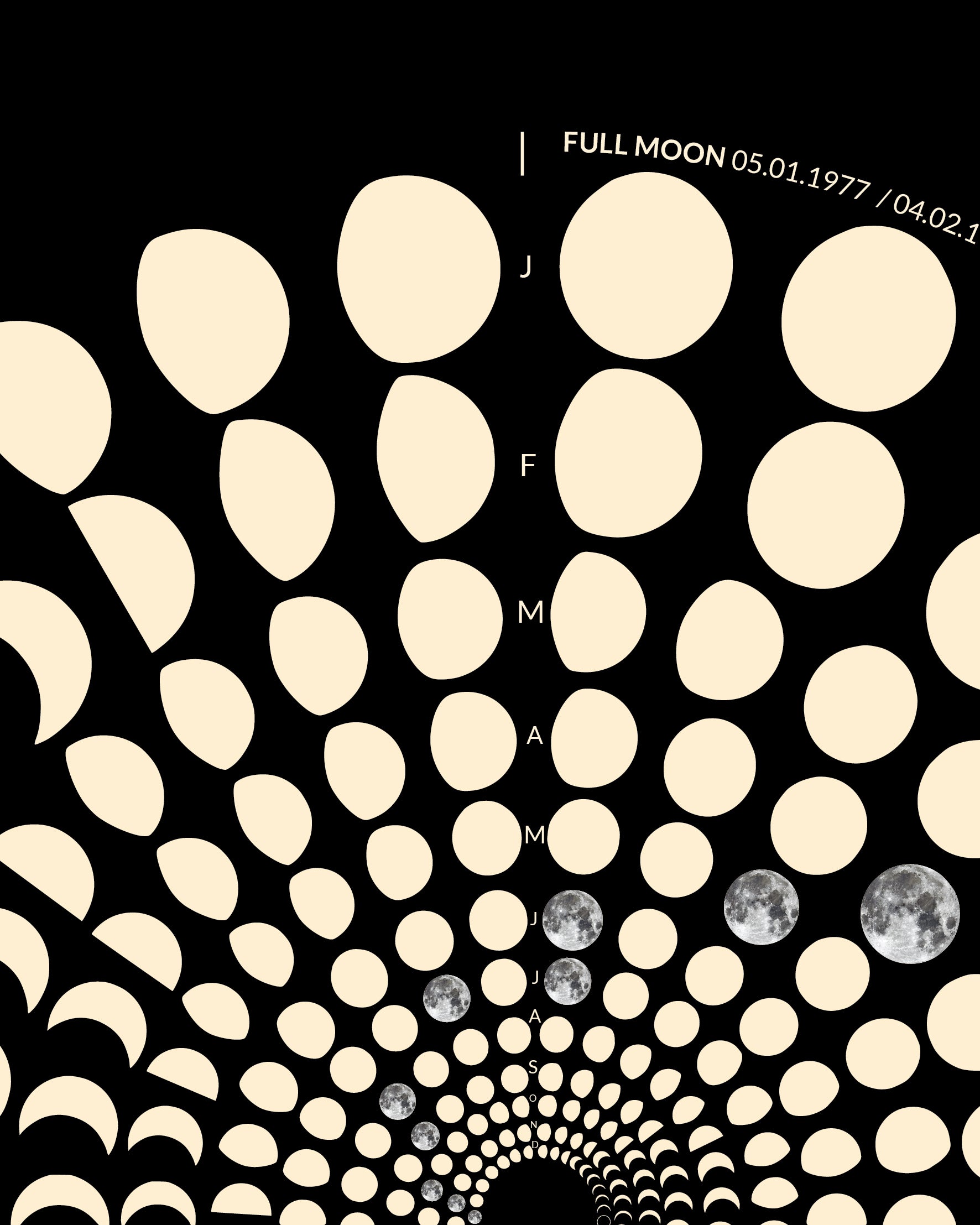 1977 Lunar Calendar Detail – Premium Archivpapier mit astronomischen Daten der 70er Jahre