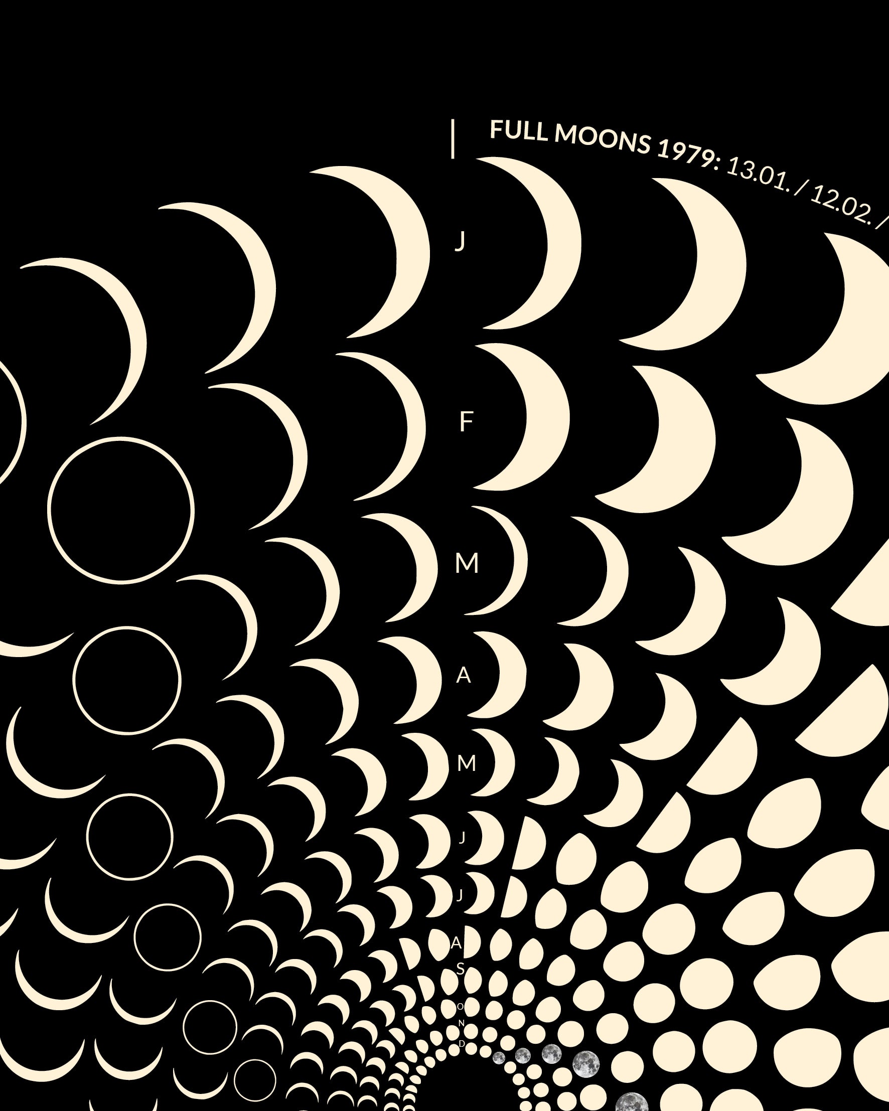 1979 Lunar Calendar Detail – Premium Archivpapier mit astronomischen Daten der 70er Jahre