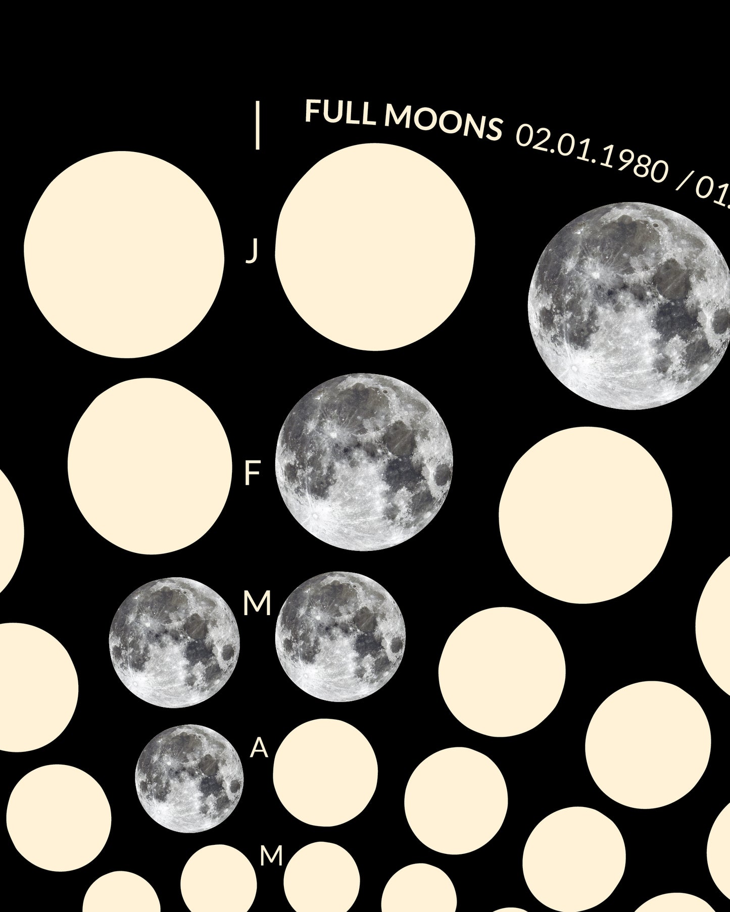 1980 Moon Code Poster Detail, Ausschnitt – Minimalistisches Mondphasen Design