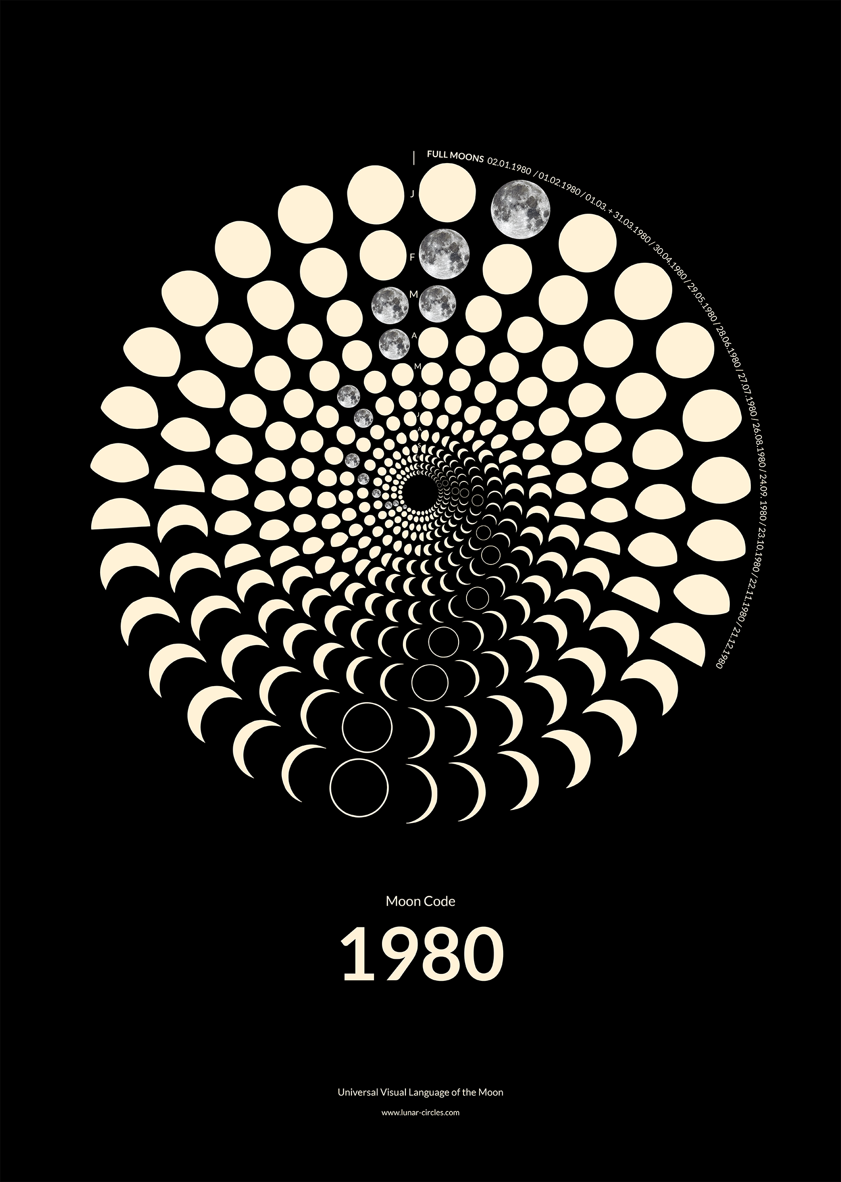 1980 Moon Code Poster ohne Rahmen – Minimalistisches Mondphasen Design