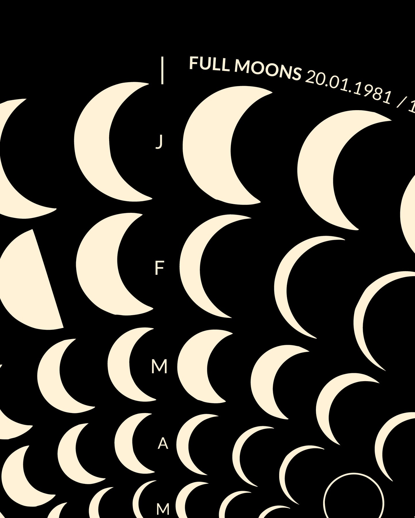 1981 Moon Code Poster Detail, Ausschnitt – Minimalistisches Mondphasen Design