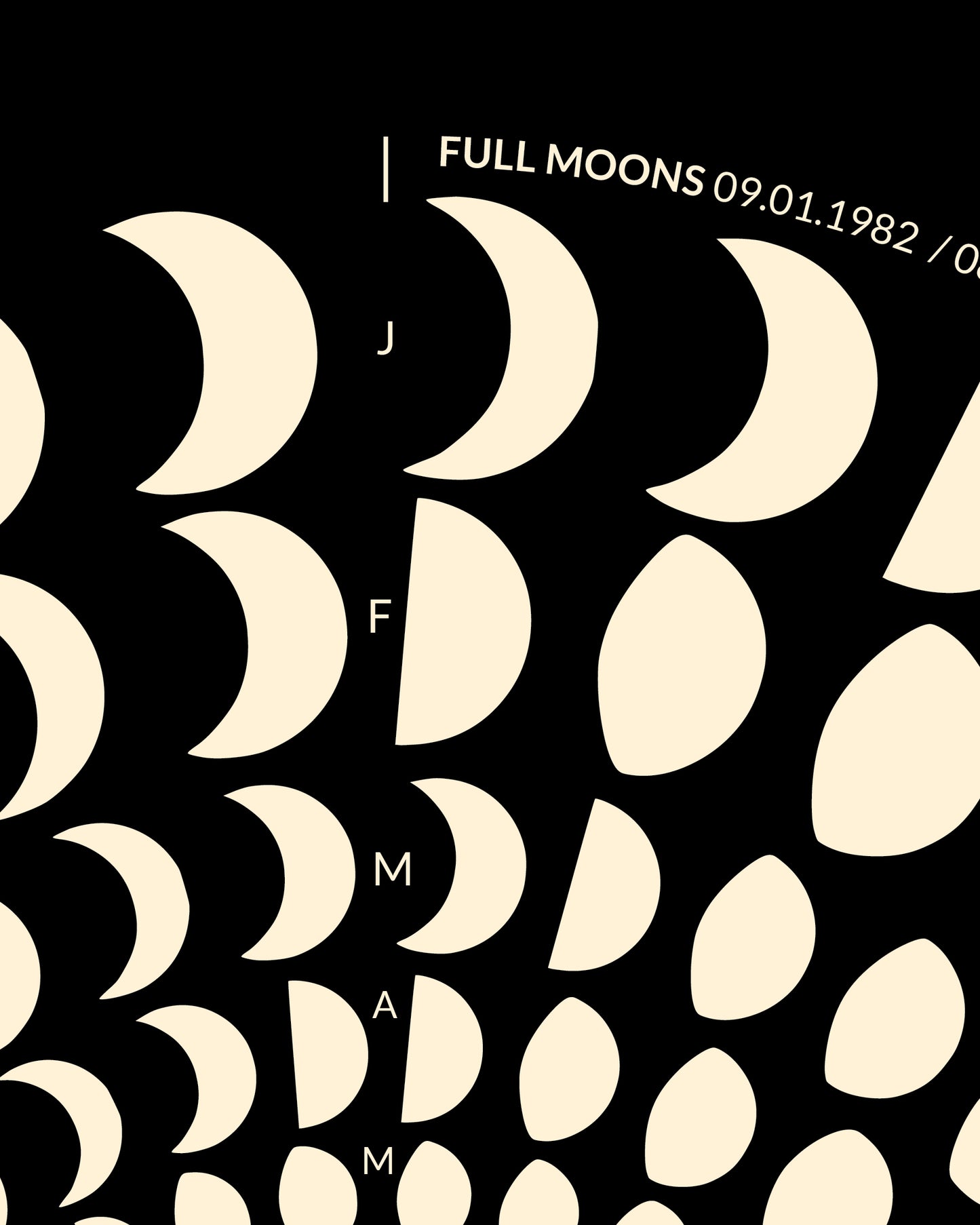1982 Moon Code Poster Detail, Ausschnitt – Minimalistisches Mondphasen Design