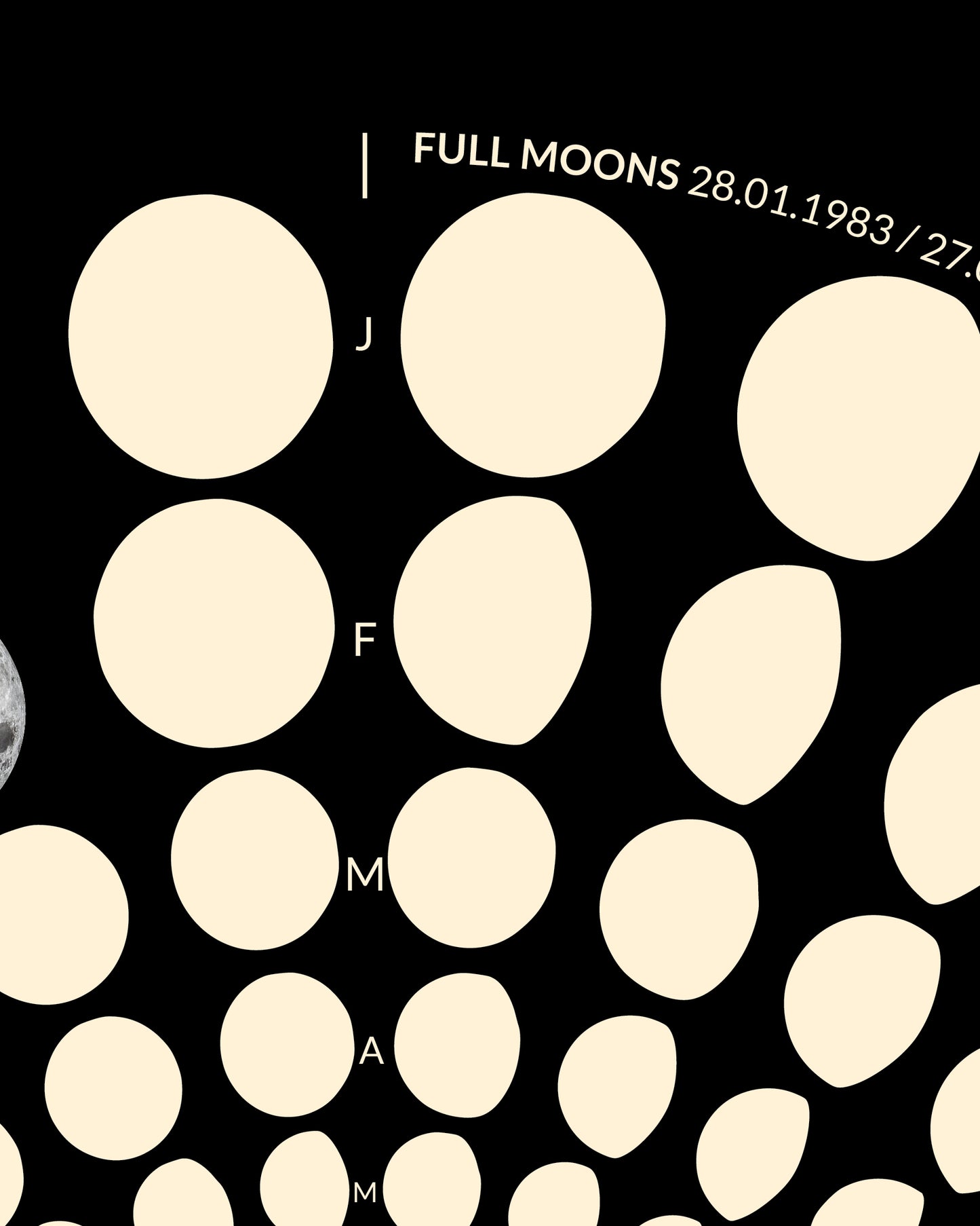 1983 Moon Code Poster Detail, Ausschnitt – Minimalistisches Mondphasen Design