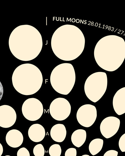 1983 Moon Code Poster Detail, Ausschnitt – Minimalistisches Mondphasen Design