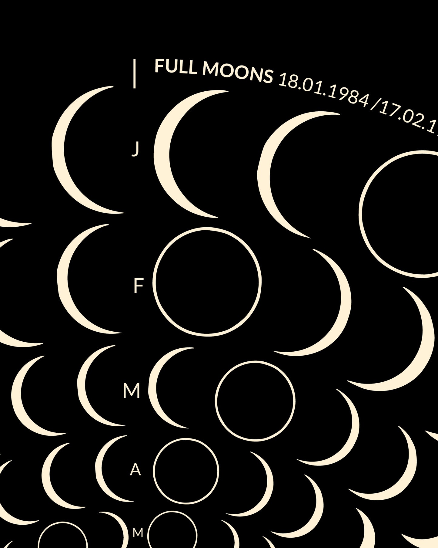 1984 Moon Code Poster Detail, Ausschnitt – Minimalistisches Mondphasen Design