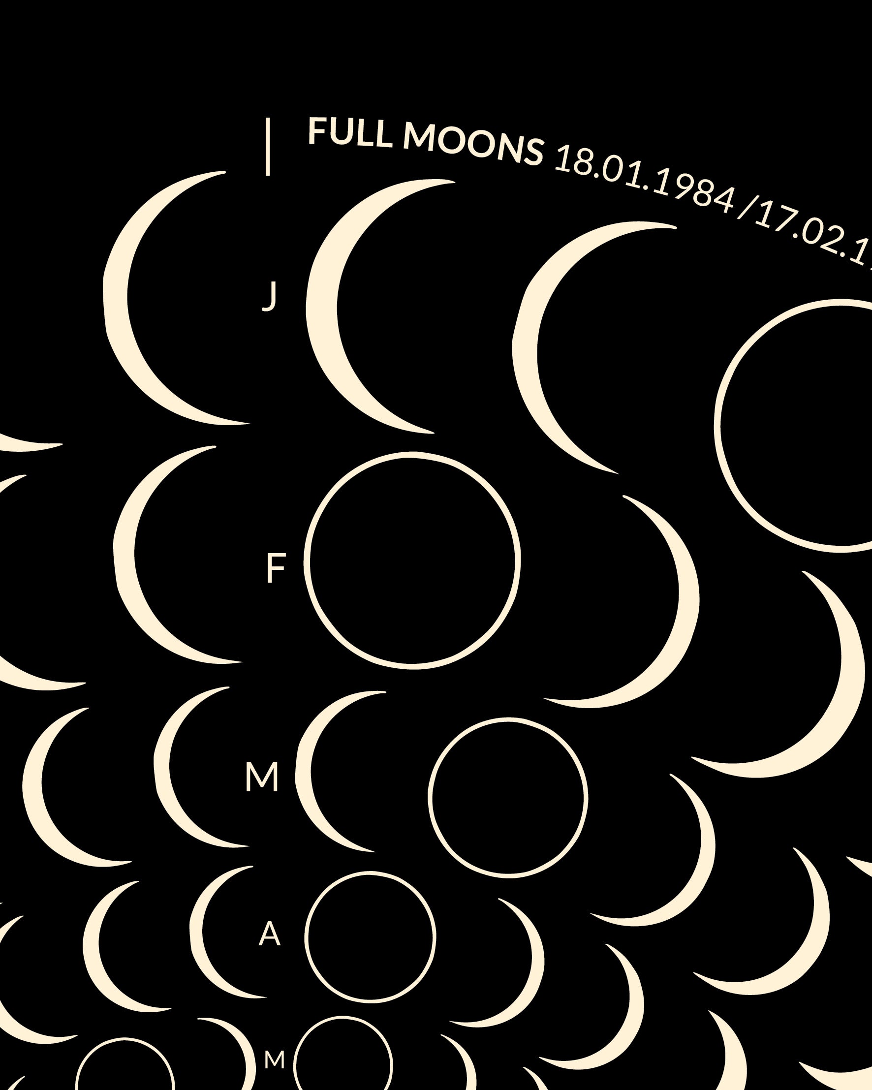 1984 Moon Code Poster Detail, Ausschnitt – Minimalistisches Mondphasen Design