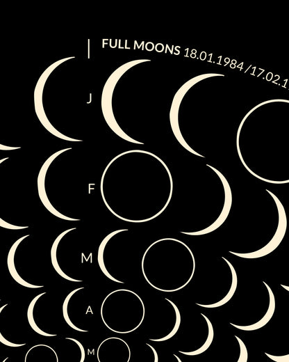 1984 Moon Code Poster Detail, Ausschnitt – Minimalistisches Mondphasen Design