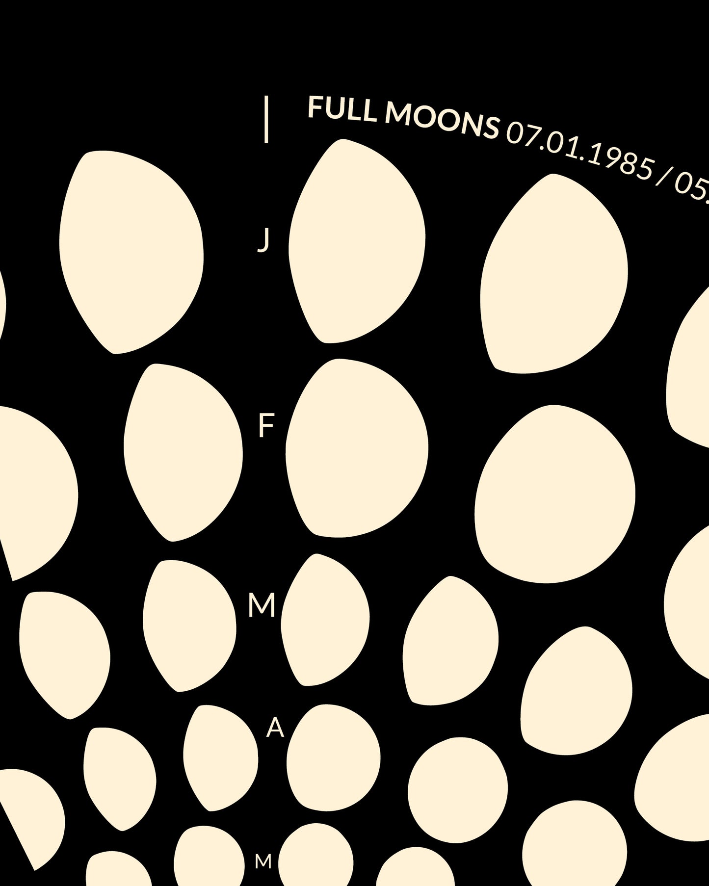 1985 Moon Code Poster Detail, Ausschnitt – Minimalistisches Mondphasen Design