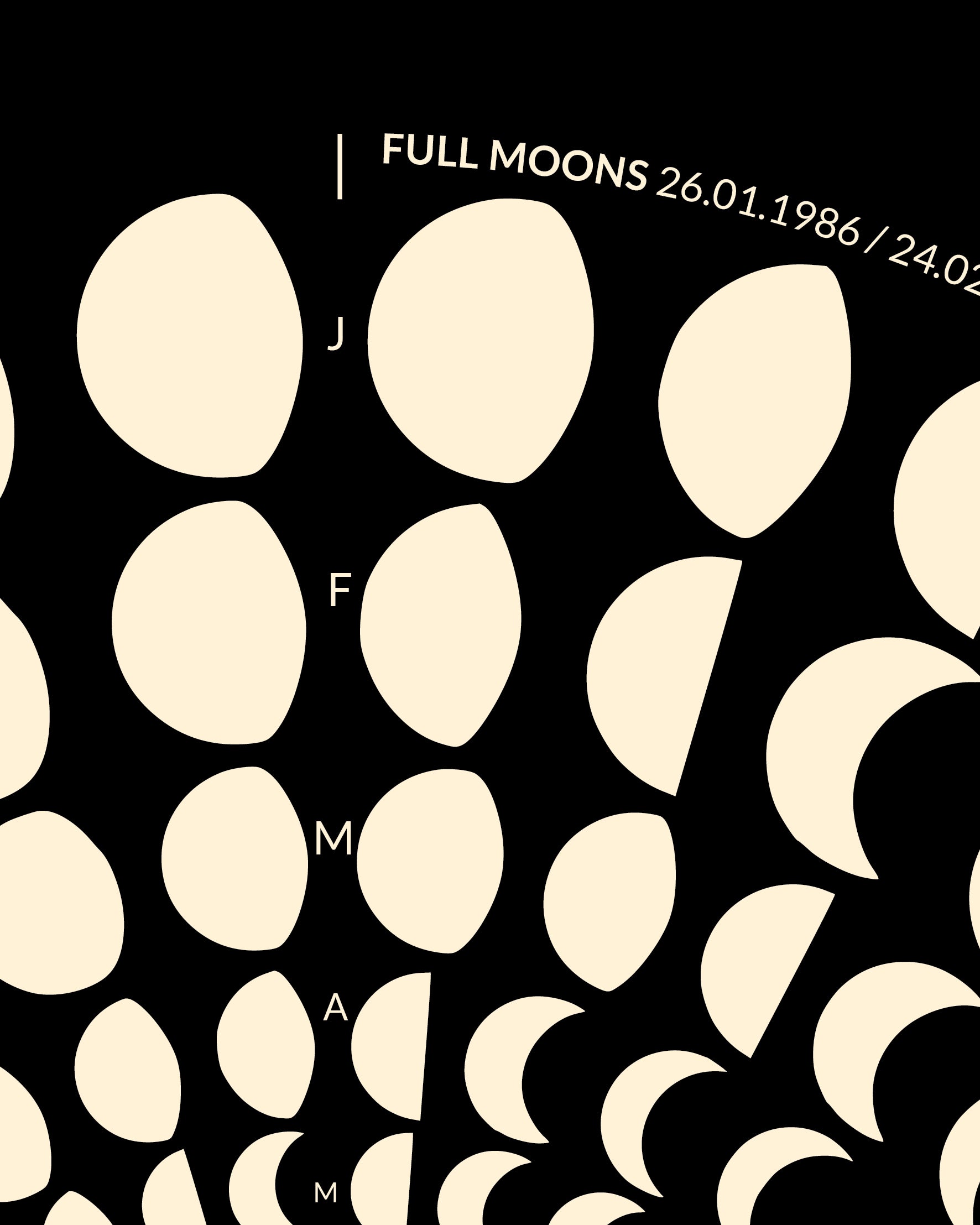 1986 Moon Code Poster Detail, Ausschnitt – Minimalistisches Mondphasen Design