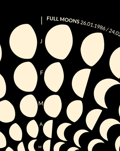 1986 Moon Code Poster Detail, Ausschnitt – Minimalistisches Mondphasen Design