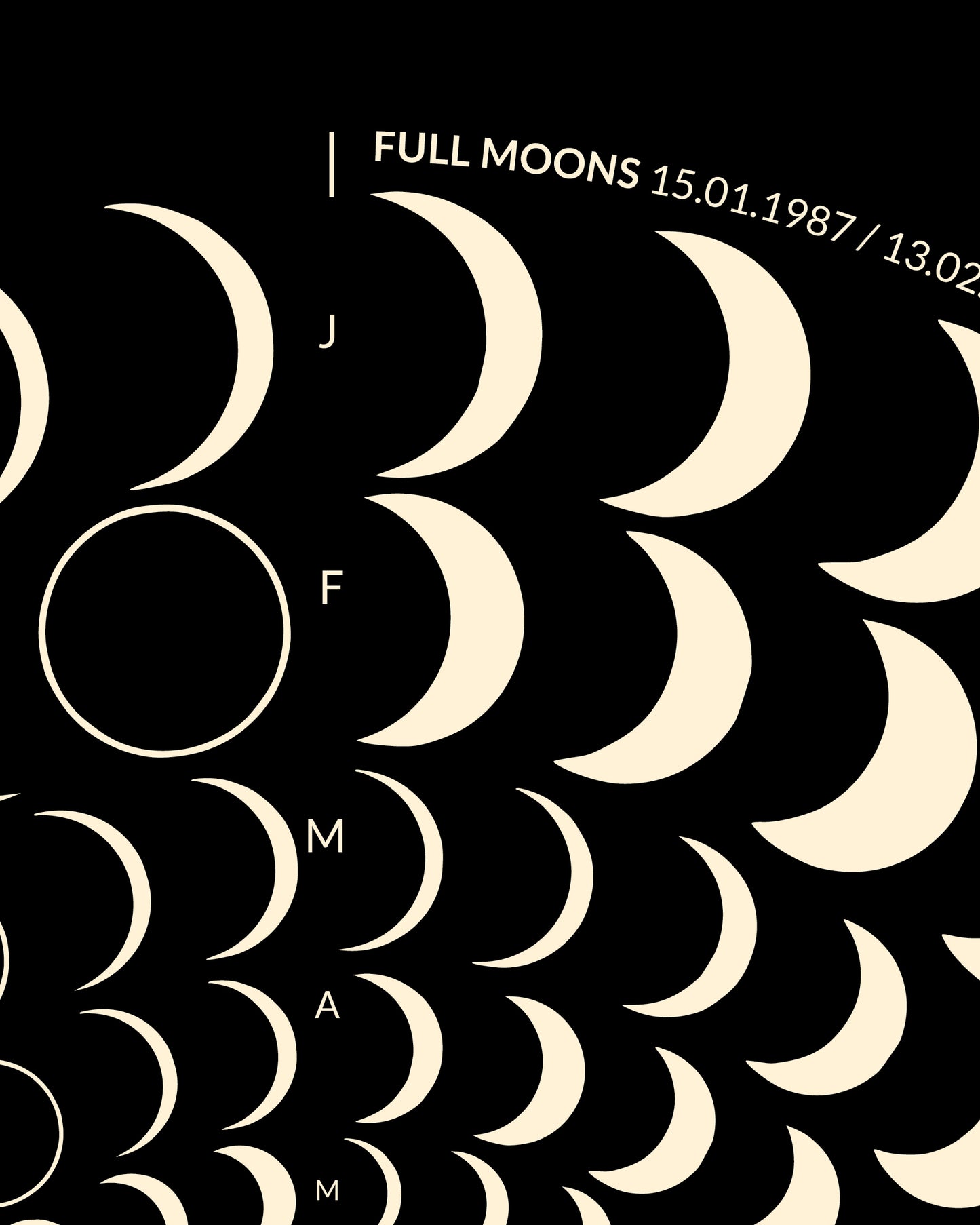 1987 Moon Code Poster Detail, Ausschnitt – Minimalistisches Mondphasen Design