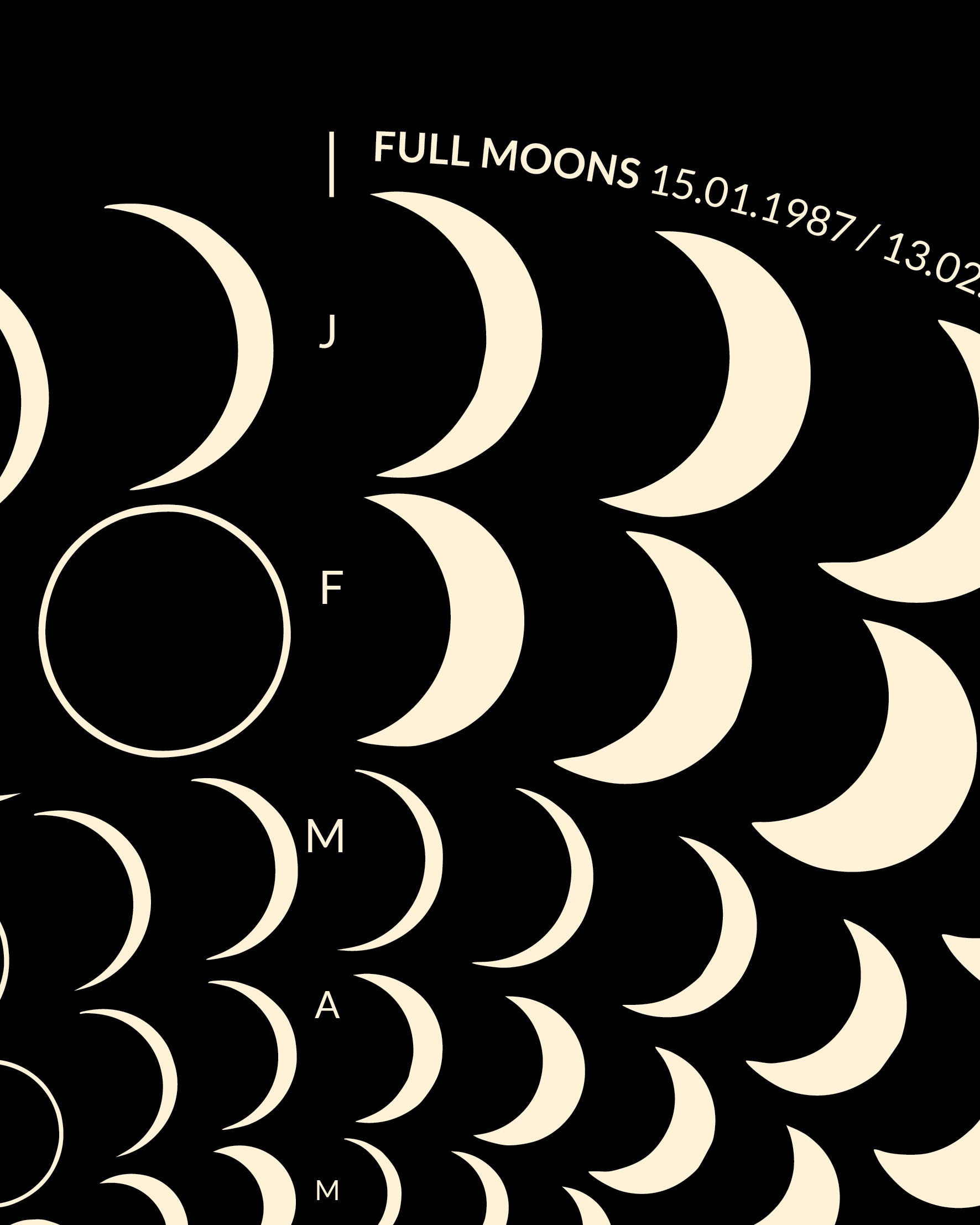 1987 Moon Code Poster Detail, Ausschnitt – Minimalistisches Mondphasen Design