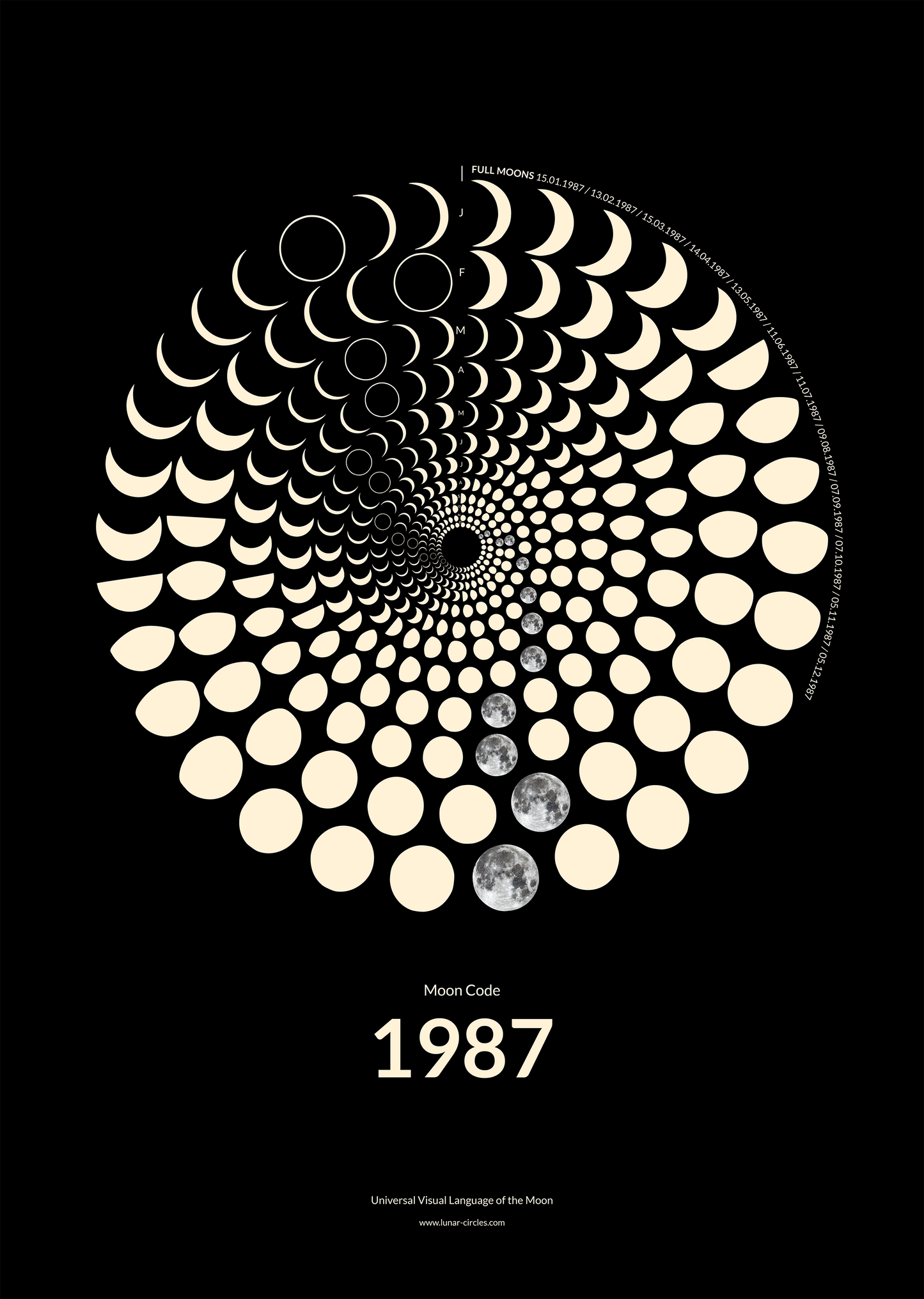 1987 Moon Code Poster ohne Rahmen – Minimalistisches Mondphasen Design