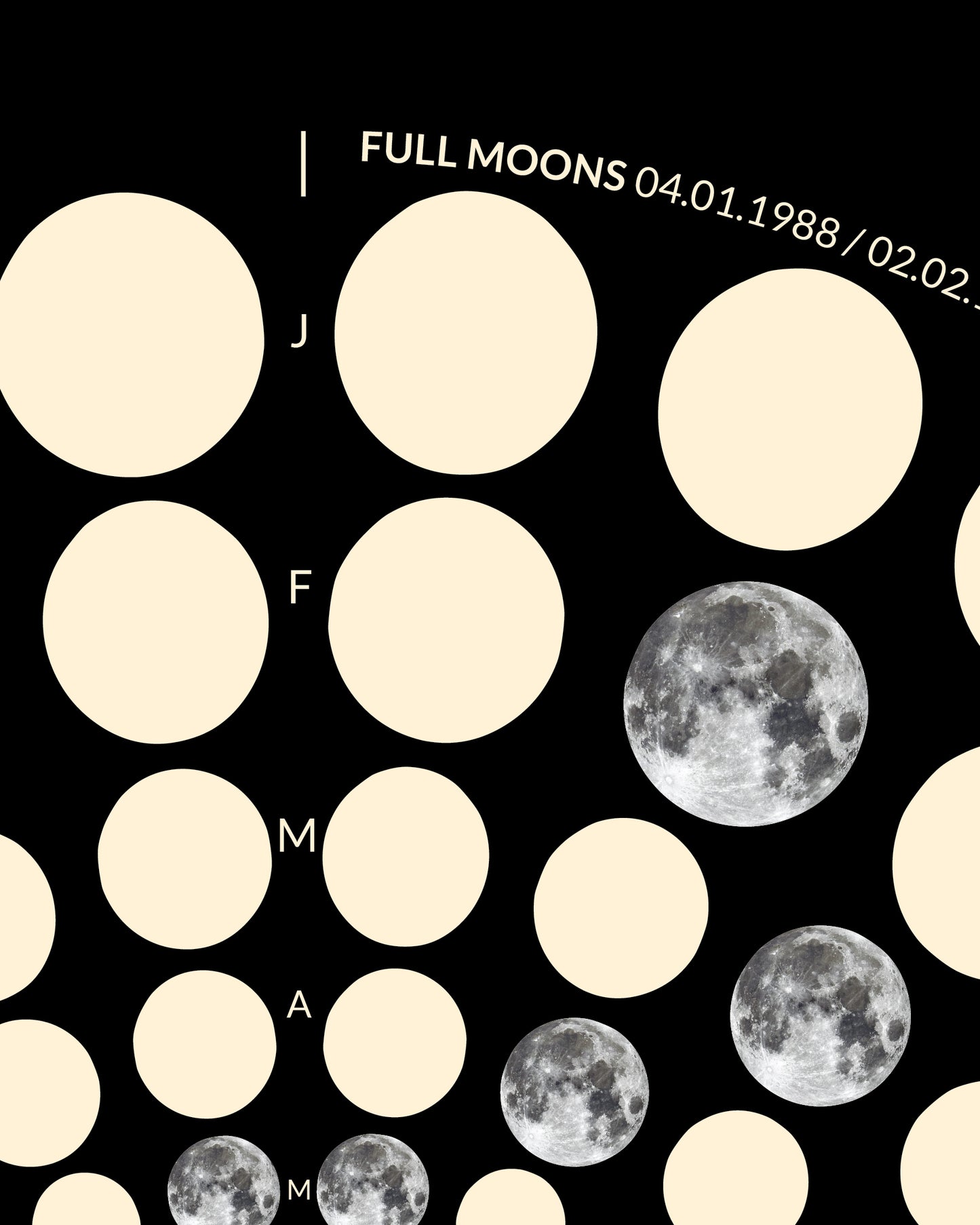 1988 Moon Code Poster Detail, Ausschnitt – Minimalistisches Mondpha