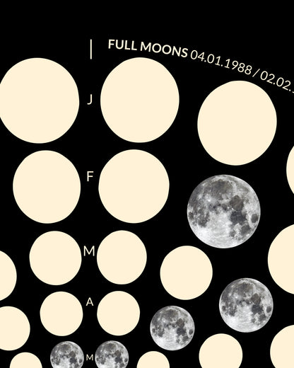 1988 Moon Code Poster Detail, Ausschnitt – Minimalistisches Mondpha
