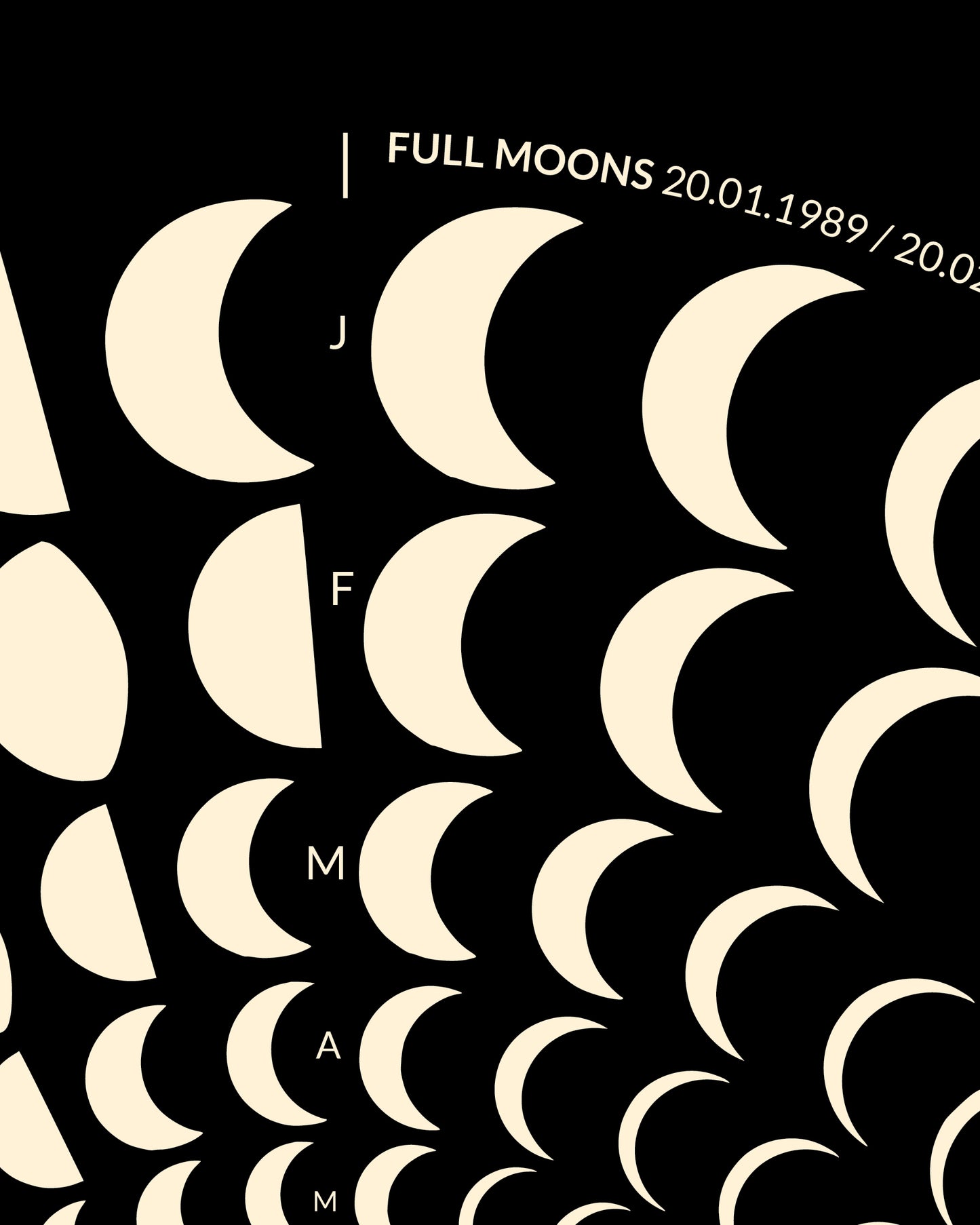 1989 Moon Code Poster Detail, Ausschnitt – Minimalistisches Mondphasen Design