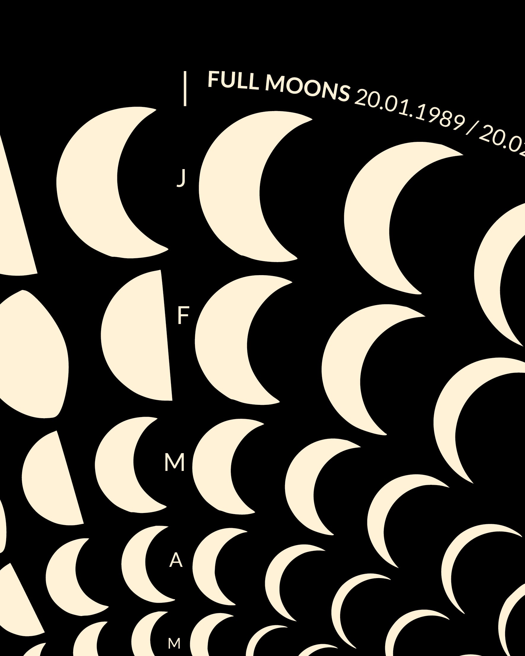 1989 Moon Code Poster Detail, Ausschnitt – Minimalistisches Mondphasen Design