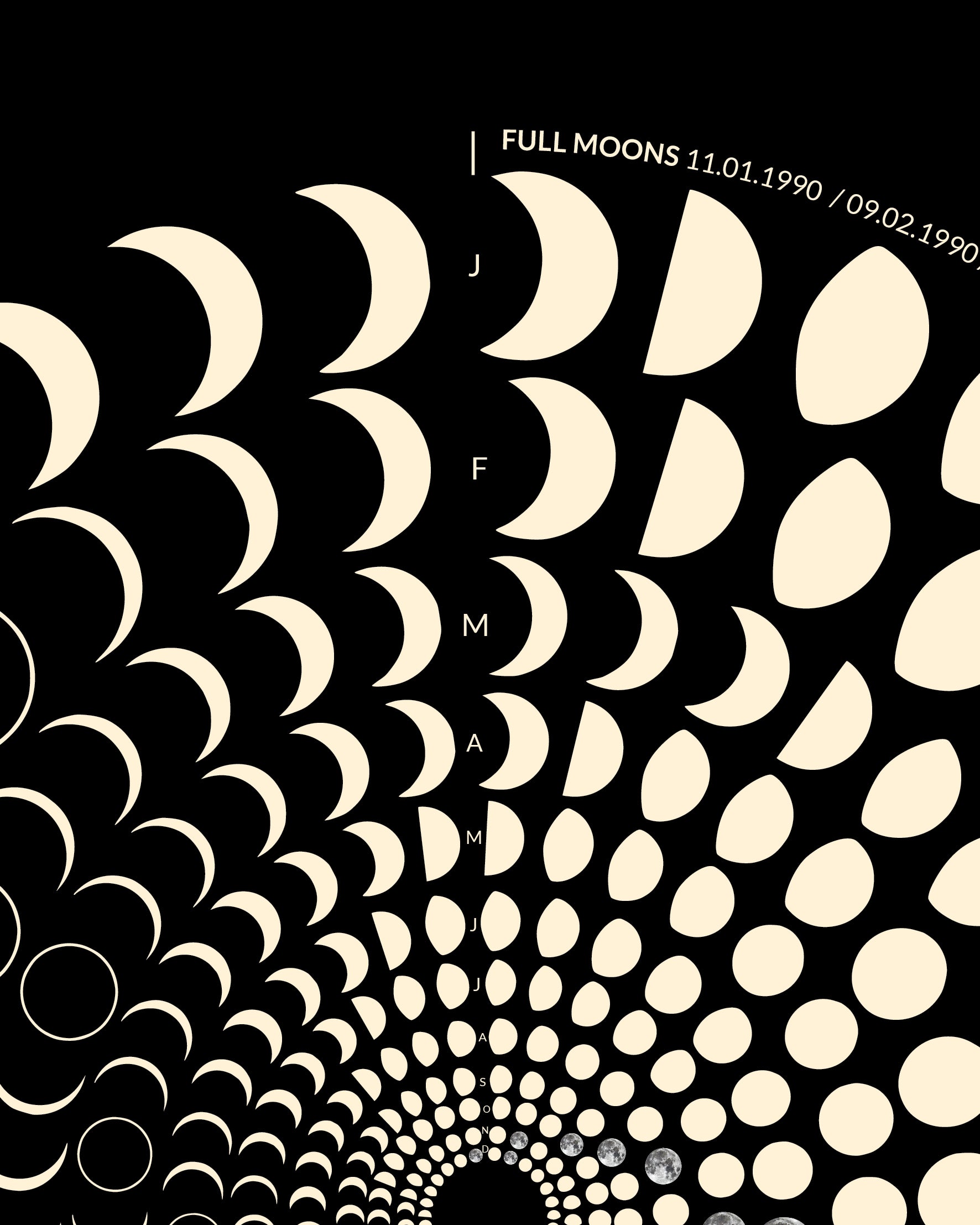 1990 Moon Code Poster Detail – Spiralförmiges Mondphasen Muster auf hochwertigem Archivpapier