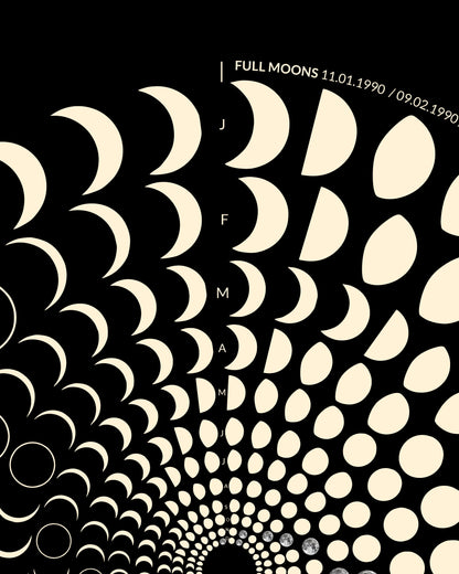 1990 Moon Code Poster Detail – Spiralförmiges Mondphasen Muster auf hochwertigem Archivpapier