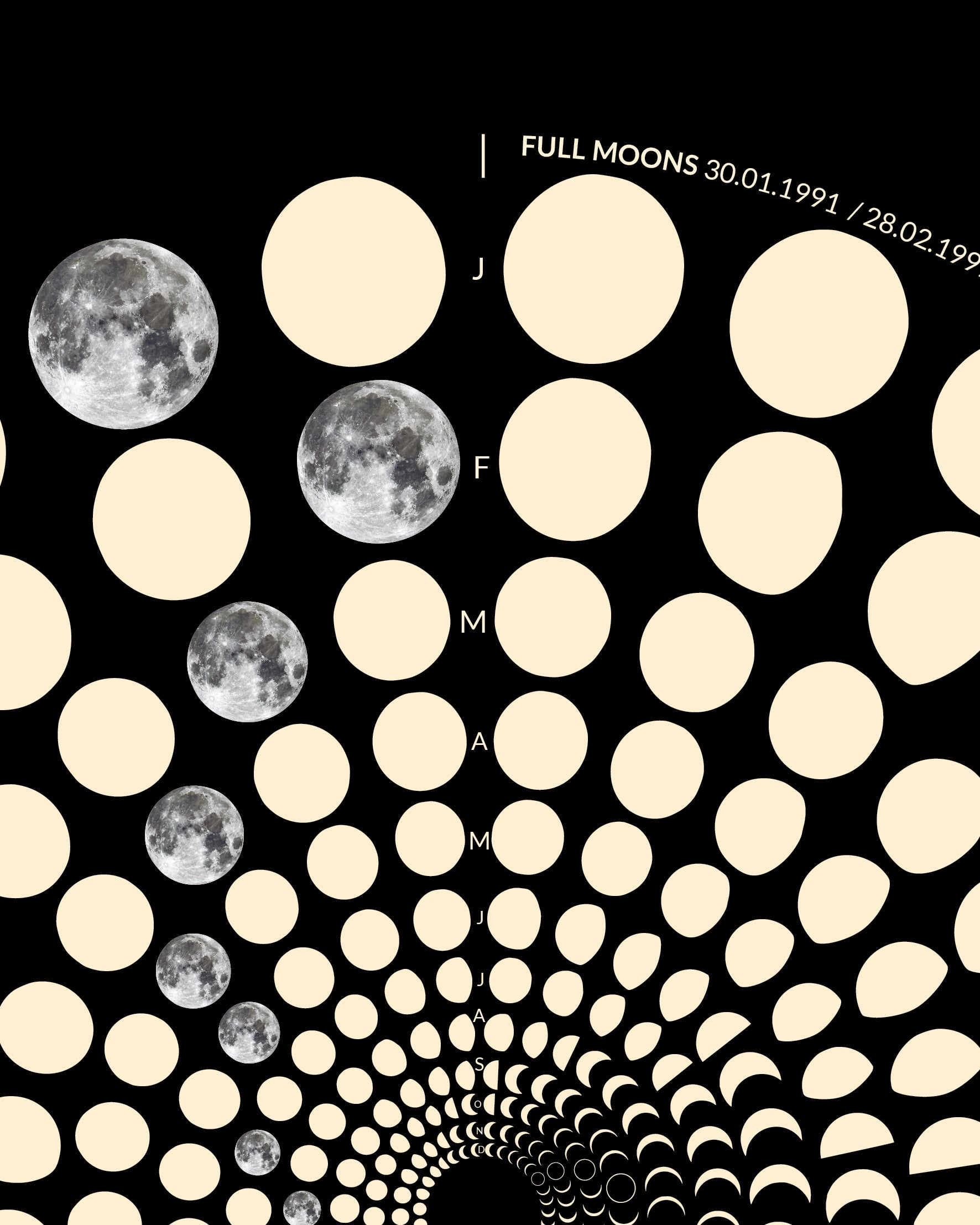 1991 Moon Code Poster Detail – Spiralförmiges Mondphasen Muster auf hochwertigem Archivpapier