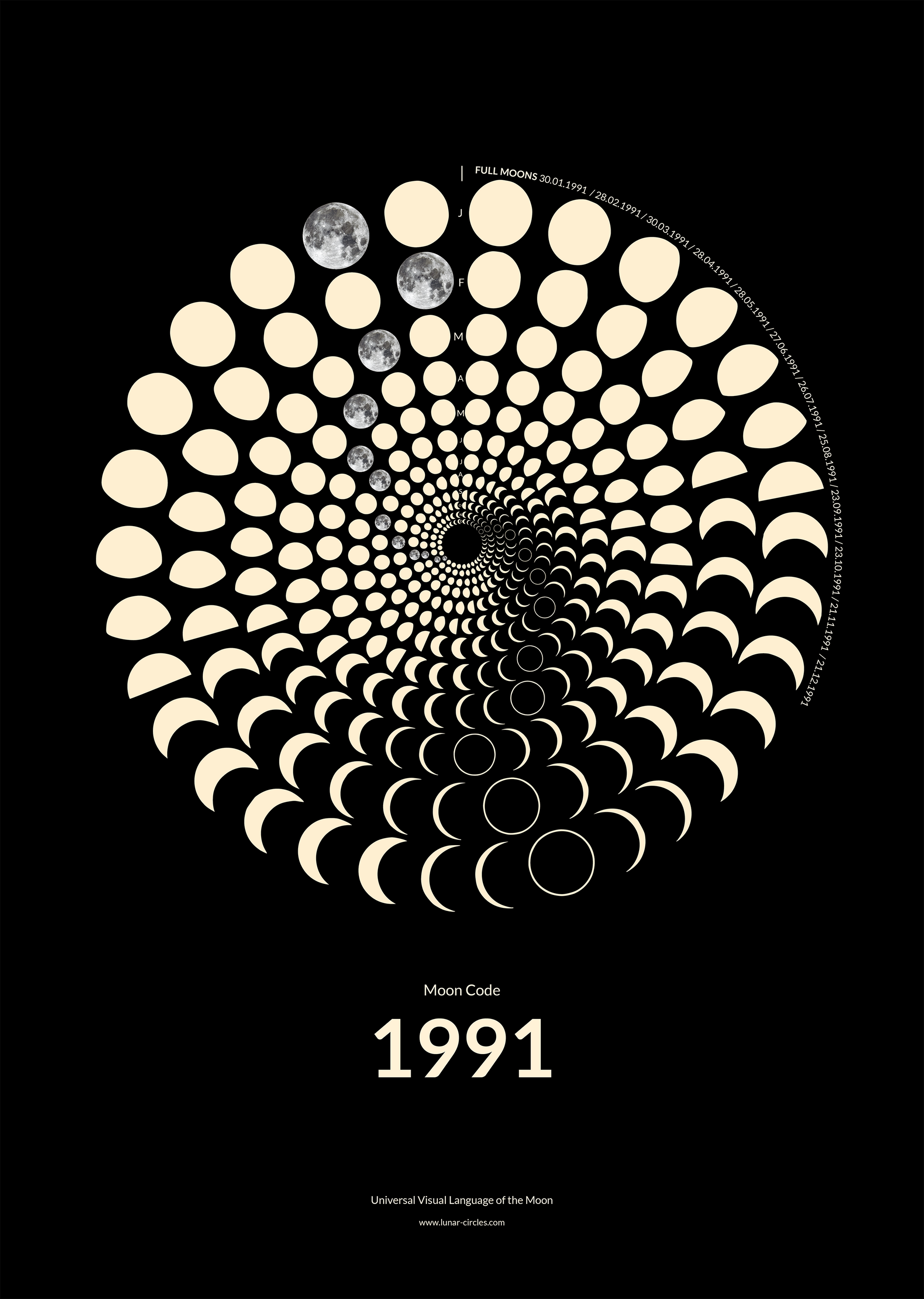 1991 Moon Code Poster A3 – Personalisiertes Geburtsjahr Geschenk mit Mondphasen, 