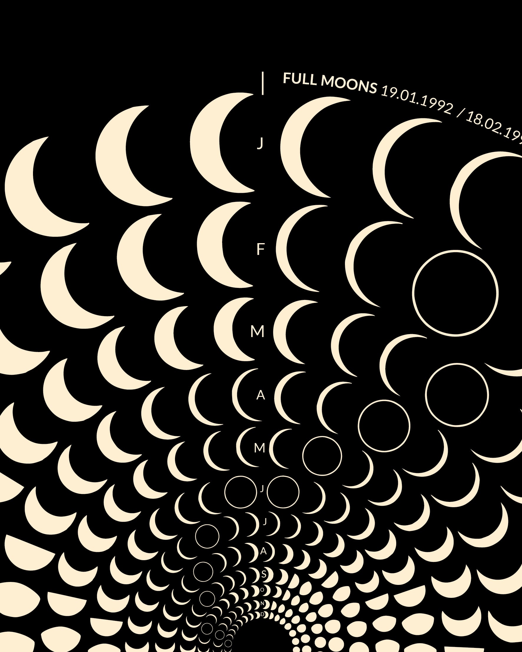 1992 Moon Code Poster Detail – Spiralförmiges Mondphasen Muster als Fine Art Print