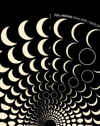 1992 Moon Code Poster Detail – Spiralförmiges Mondphasen Muster als Fine Art Print