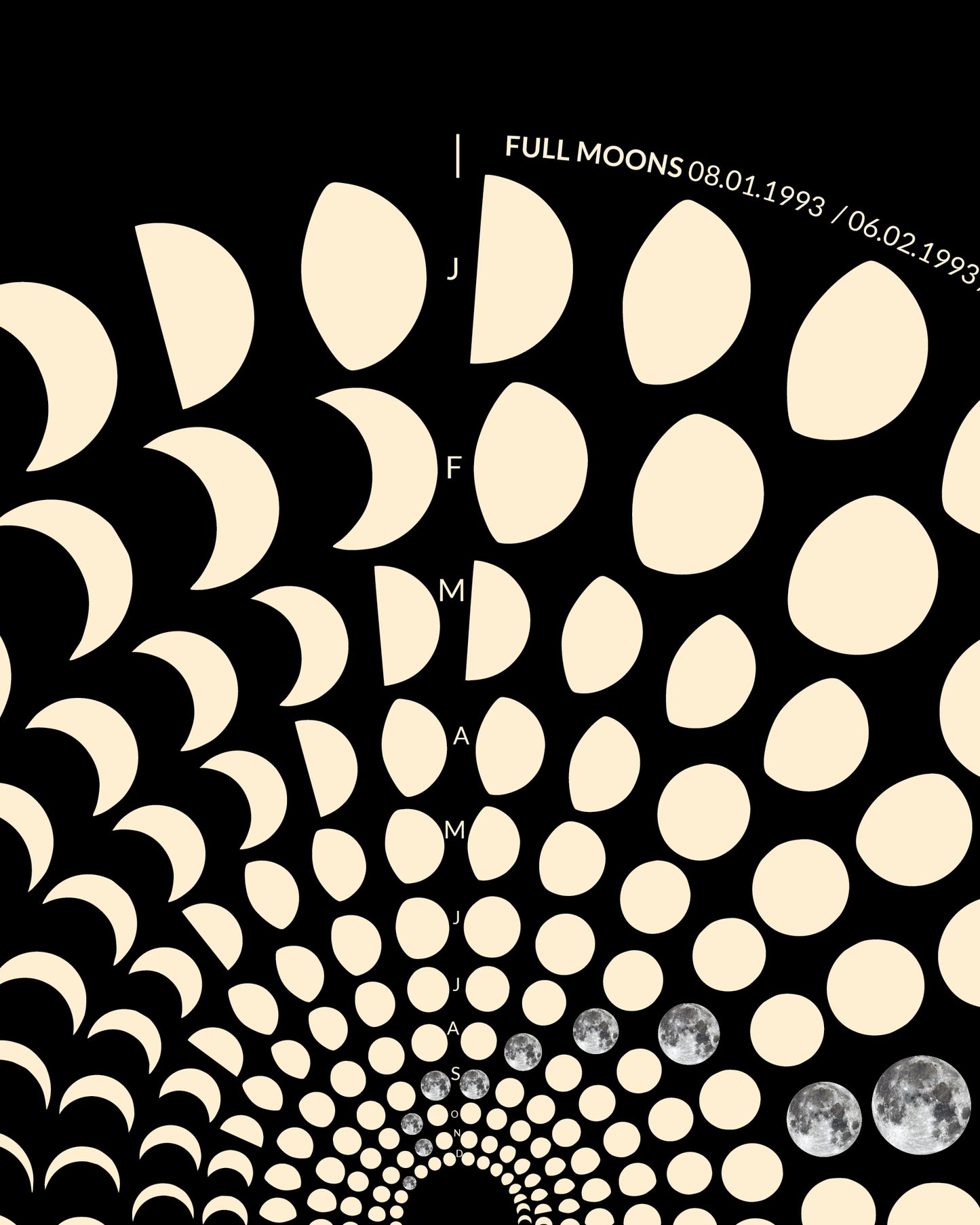 1993 Moon Code Poster Detail – Spiralförmiges Mondphasen Muster als Fine Art Print