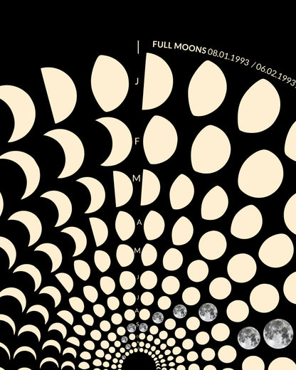 1993 Moon Code Poster Detail – Spiralförmiges Mondphasen Muster als Fine Art Print
