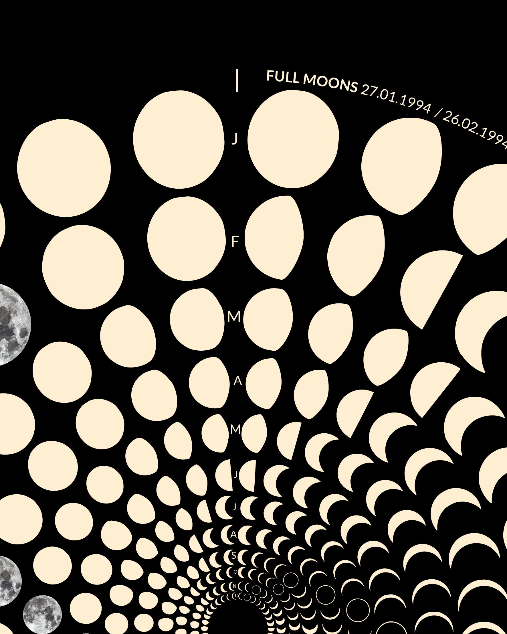 1994 Moon Code Poster Detail – Spiralförmiges Mondphasen Muster als Fine Art Print