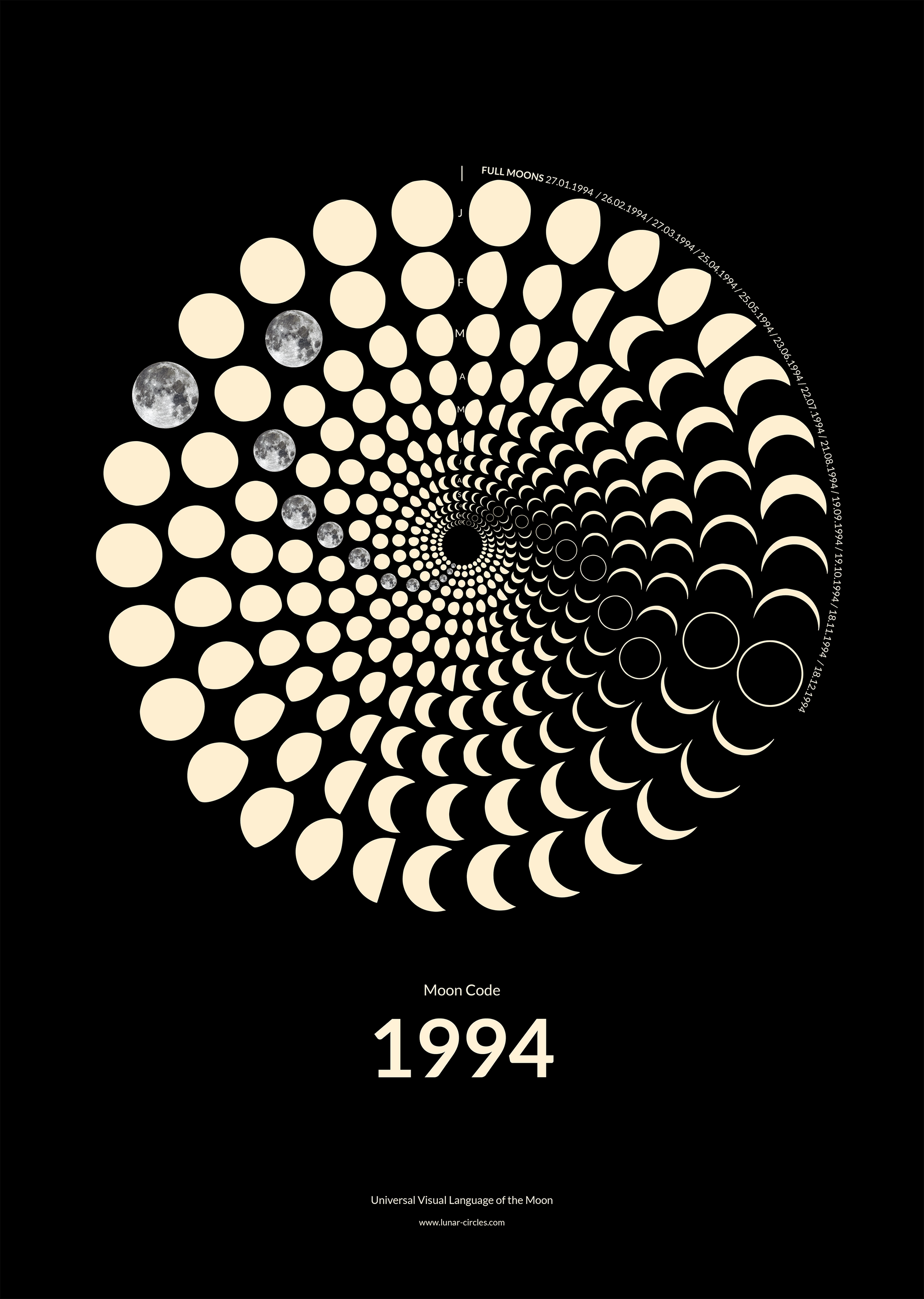 1994 Moon Code Poster A3 – Personalisiertes Geburtsjahr Geschenk mit Mondphasen Design