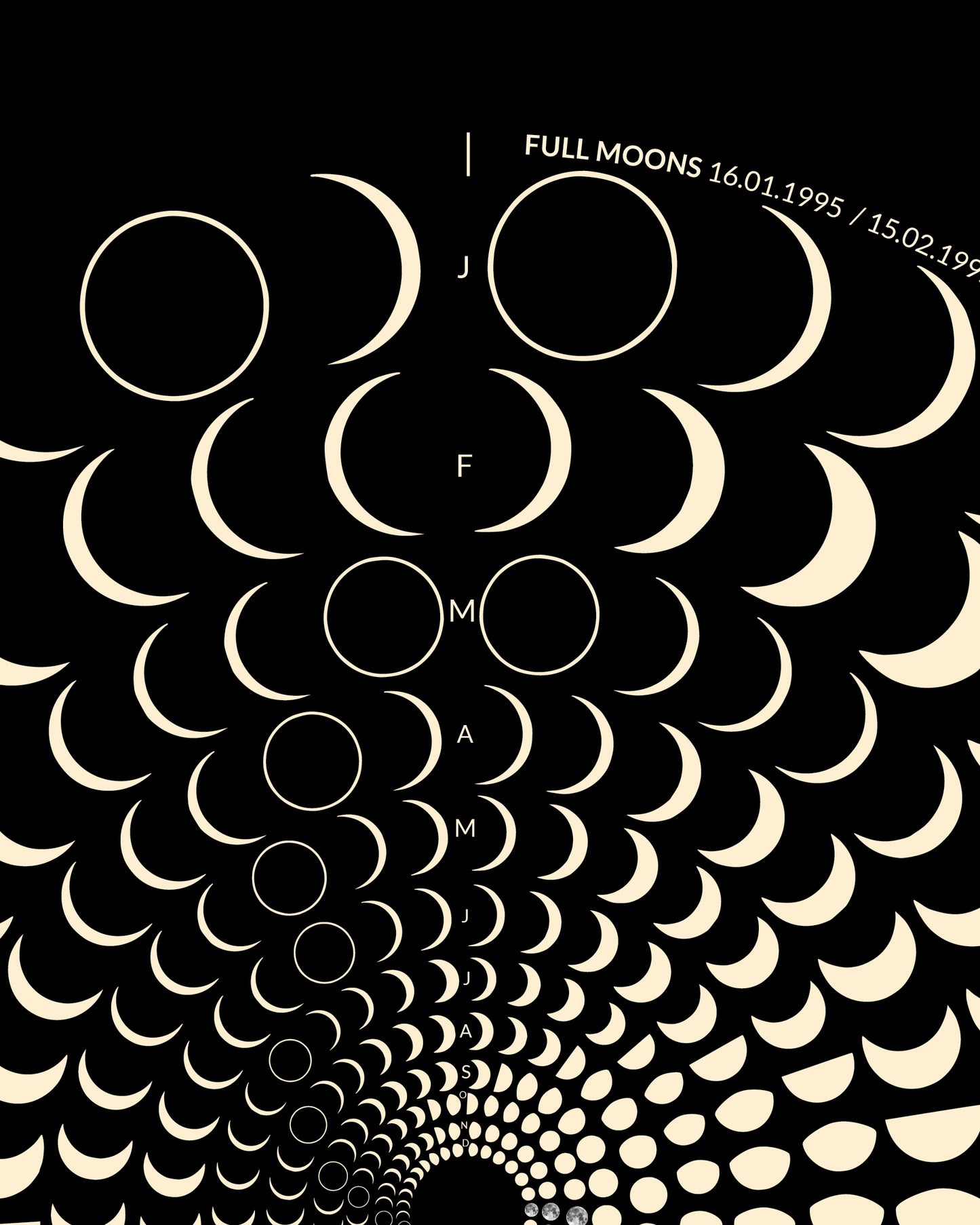 1995 Moon Code Poster Detailansicht – Hochwertige Druckqualität und präzise Mondphasen-Darstellung