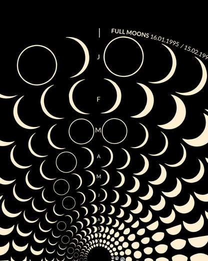 1995 Moon Code Poster Detailansicht – Hochwertige Druckqualität und präzise Mondphasen-Darstellung