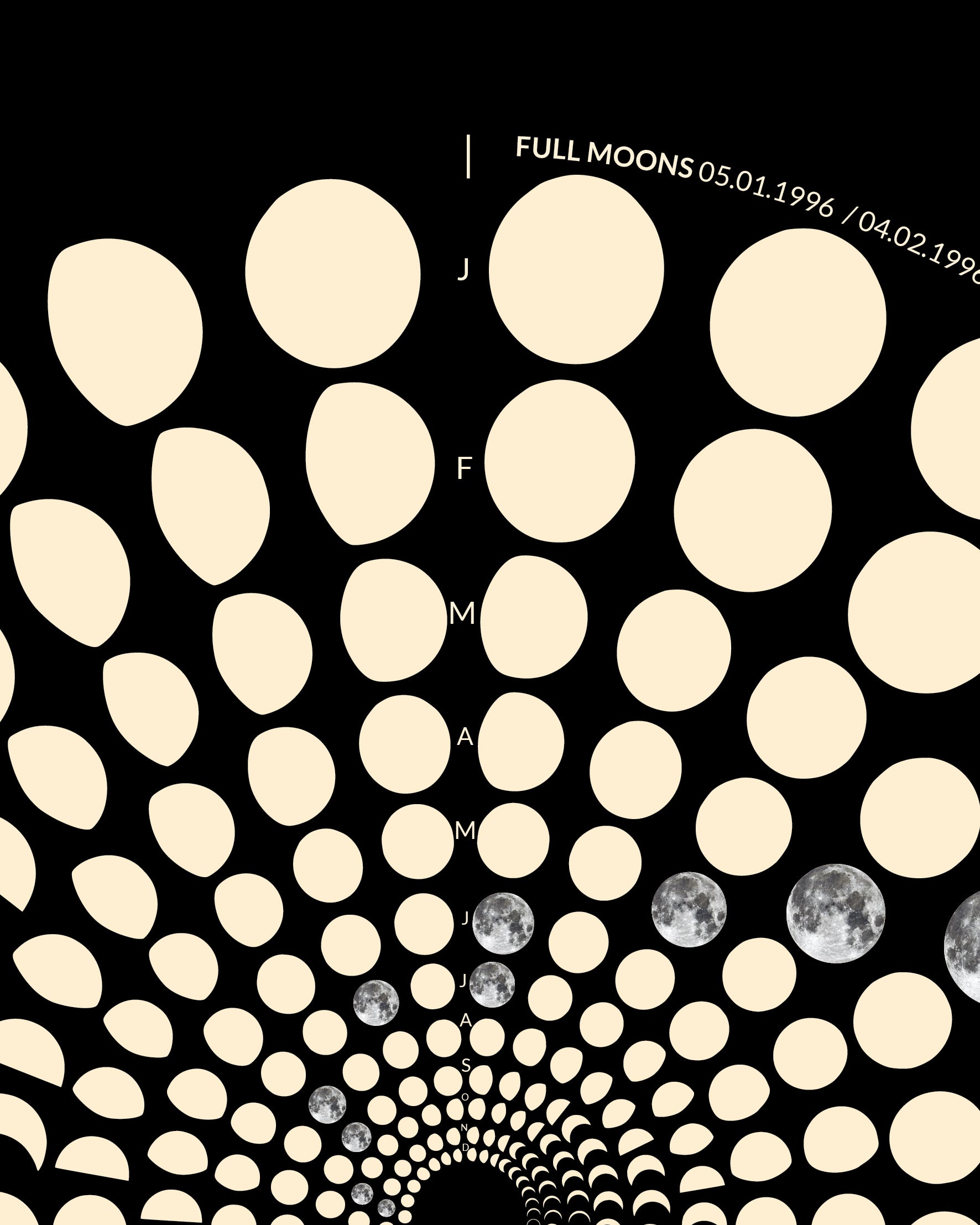 1996 Moon Code Poster Detailansicht – Hochwertige Druckqualität und präzise Mondphasen-Darstellung