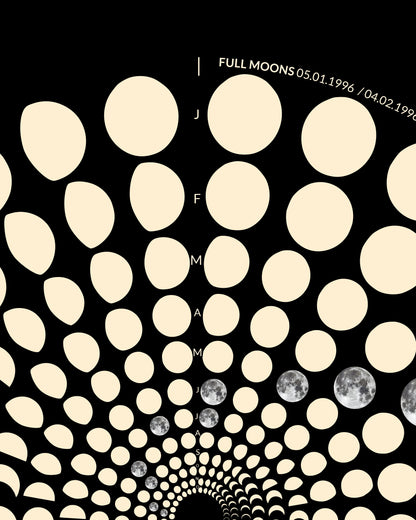 1996 Moon Code Poster Detailansicht – Hochwertige Druckqualität und präzise Mondphasen-Darstellung