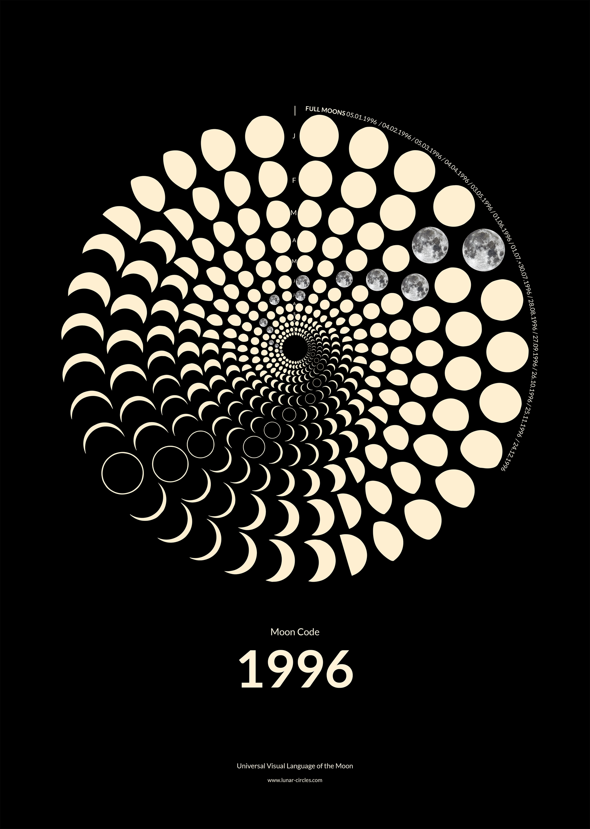 1996 Moon Code Poster – Signature Lunar Circles Design mit Mondphasen und minimalistischer Typografie