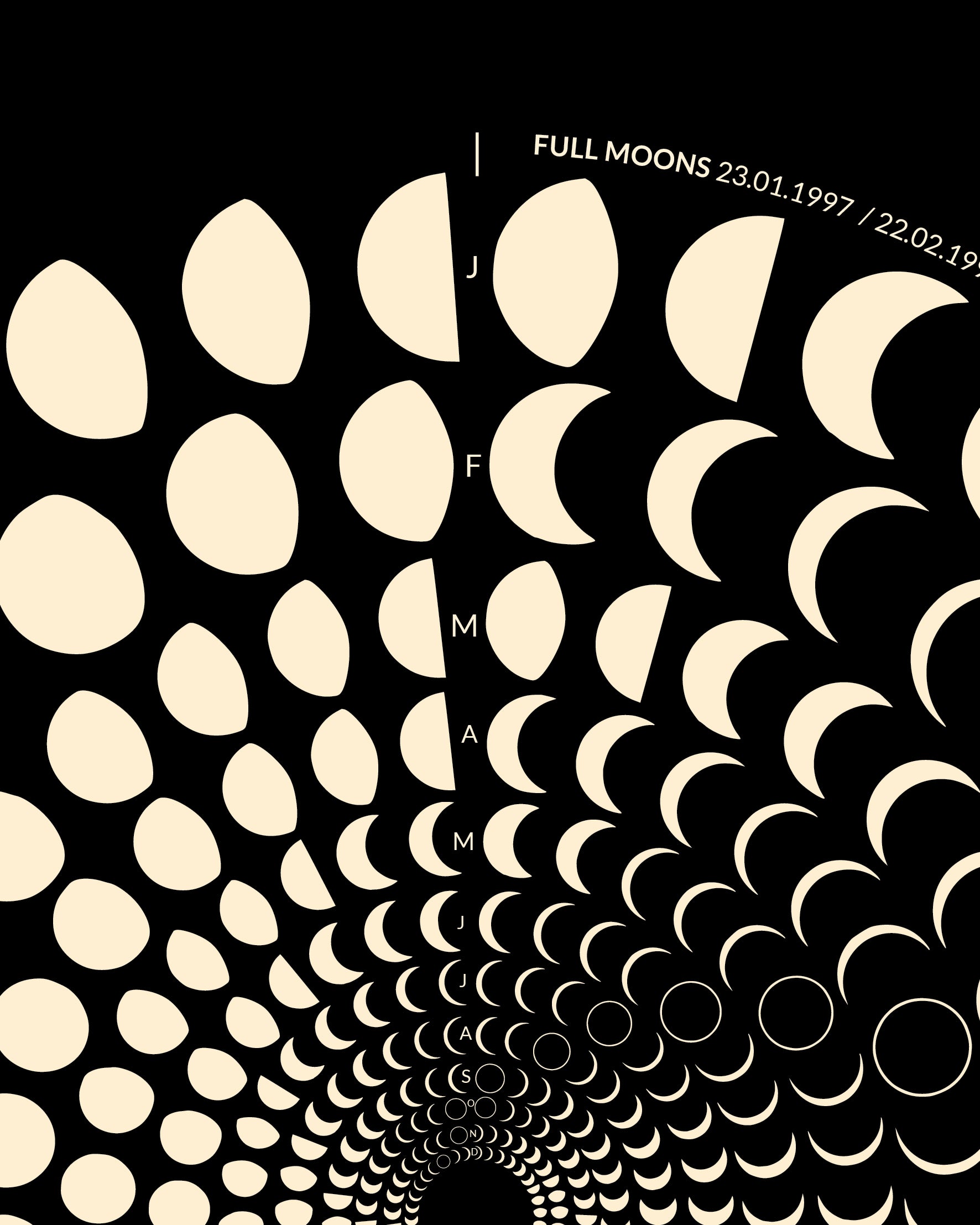 1997 Moon Code Poster Detailansicht – Hochwertige Druckqualität und präzise Mondphasen-Darstellung