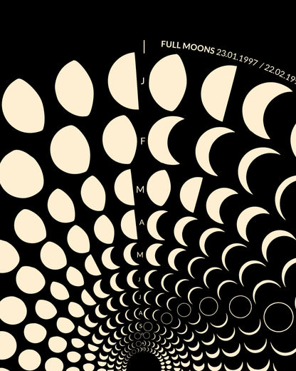 1997 Moon Code Poster Detailansicht – Hochwertige Druckqualität und präzise Mondphasen-Darstellung