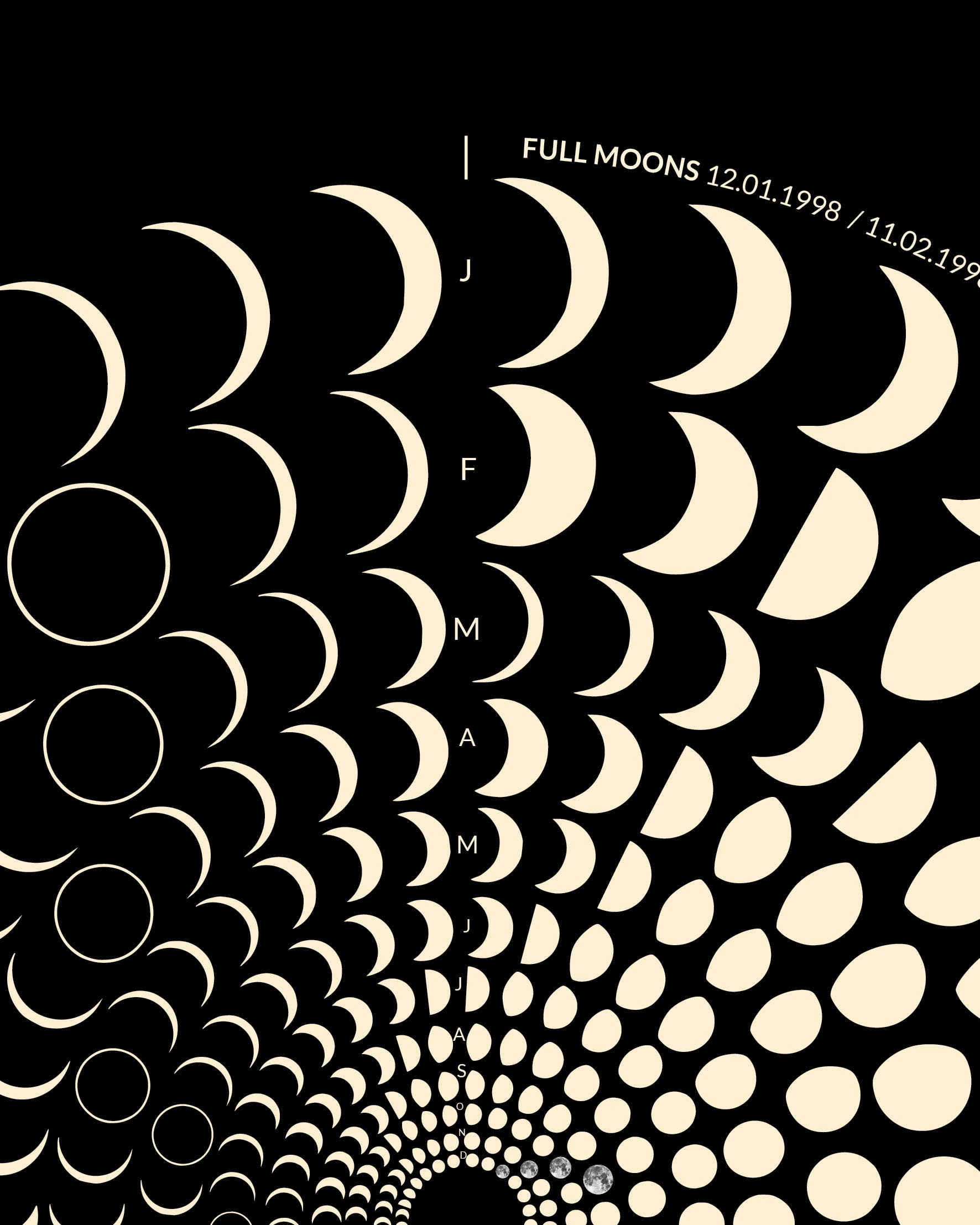 Moon Code 1998 Detail - Individuelles Mondkalender Poster schwarz-weiß